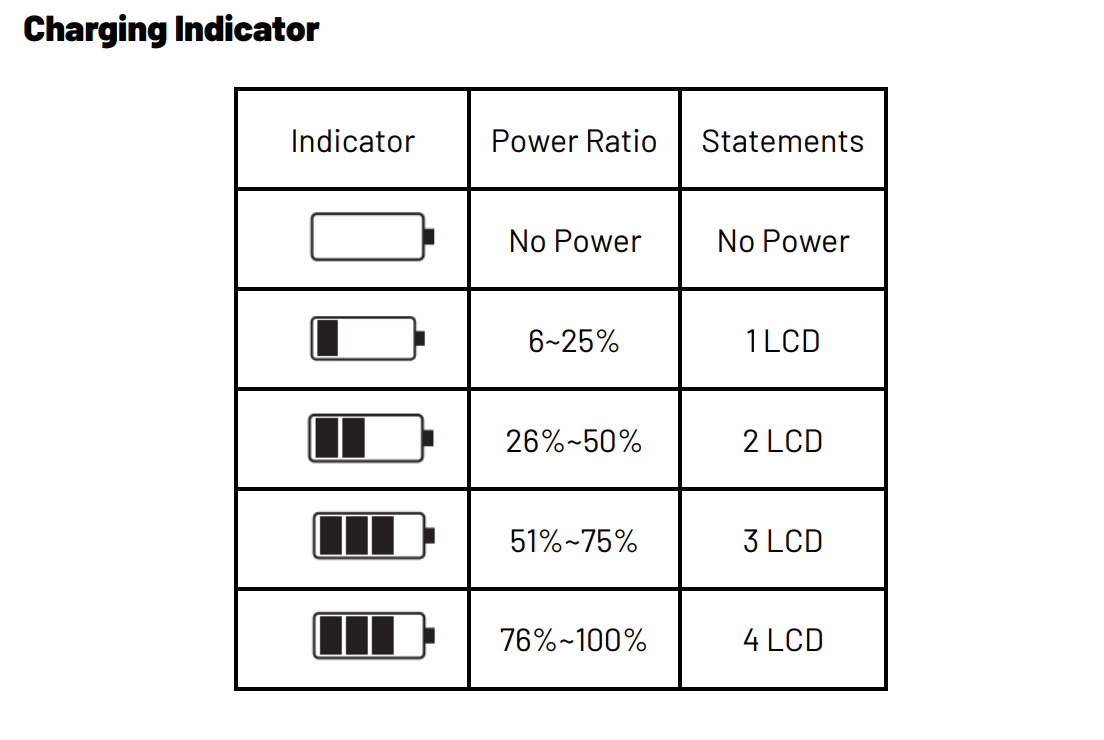 ICU CLOM SmartCharger