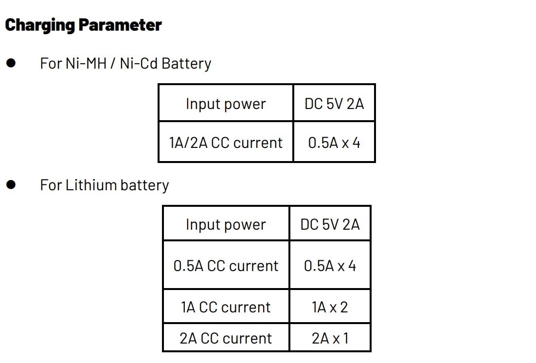 ICU CLOM SmartCharger